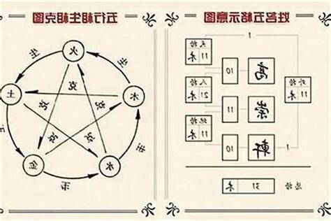 名字 五行